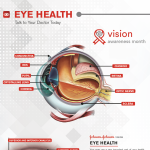 Poster Eye Health